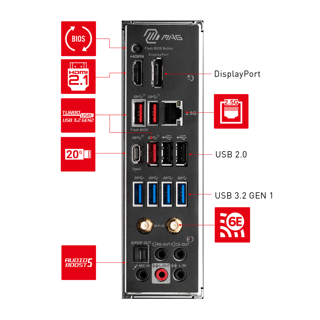MSI Motherboard MAG B650 TOMAHAWK WIFI